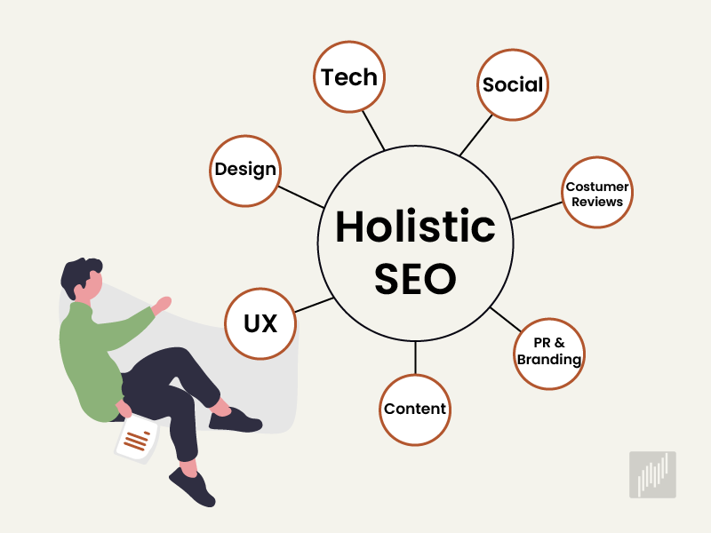 holistic seo bileşenleri